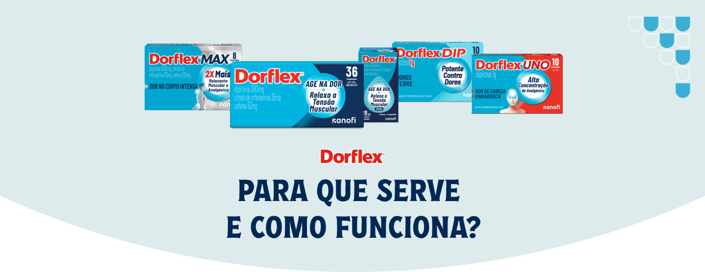 Os cinco produtos da linha Dorflex (MAX, Comprimidos, Gotas, DIP e UNO) apresentados em conjunto com a pergunta 'Para que serve e como funciona?'